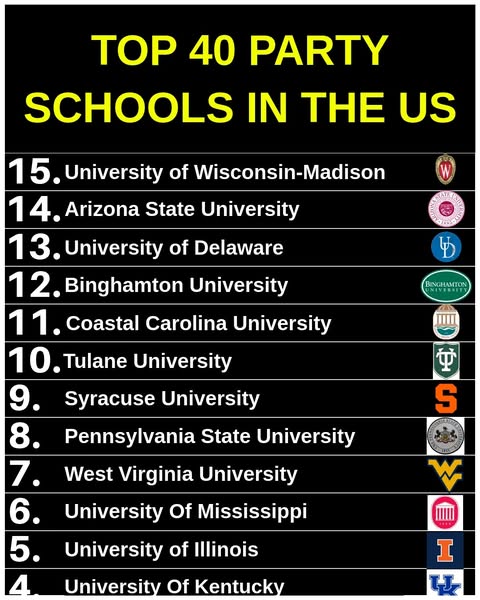 The Top Party Schools In America, Ranked